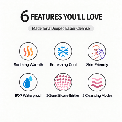 NEVAO Sonic Thermal Facial Cleansing Brush